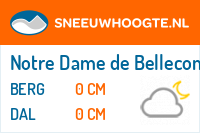 Sneeuwhoogte Notre Dame de Bellecombe